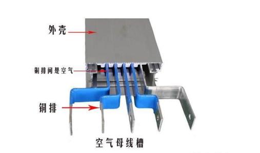 母線槽的各部件介紹