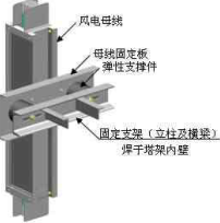 風(fēng)電母線槽的設(shè)備特點