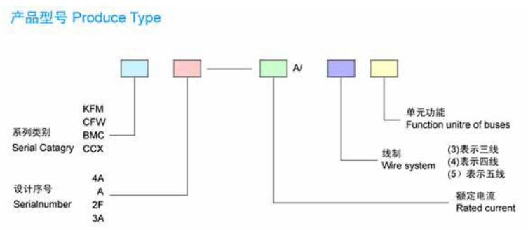 母線槽的型號(hào)都代表什么意思？母線槽的型號(hào)部件解釋及運(yùn)行參數(shù)